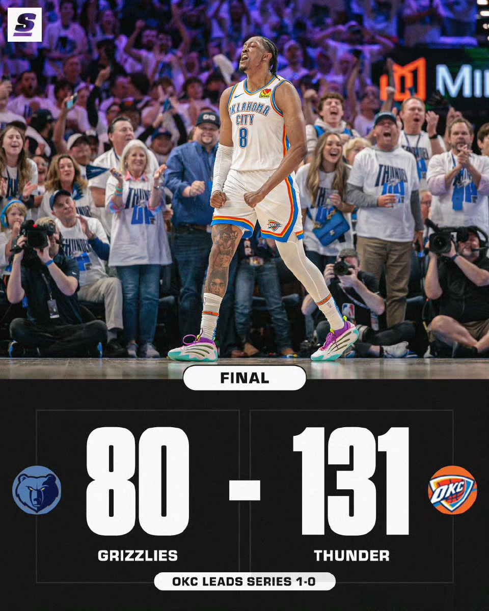 国王主场负雷霆,布兰顿3中0 国王主场负雷霆,布兰顿3中0